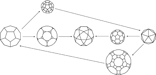 dodecahedron-icosahedron family of regular and semi-regular polyhedra